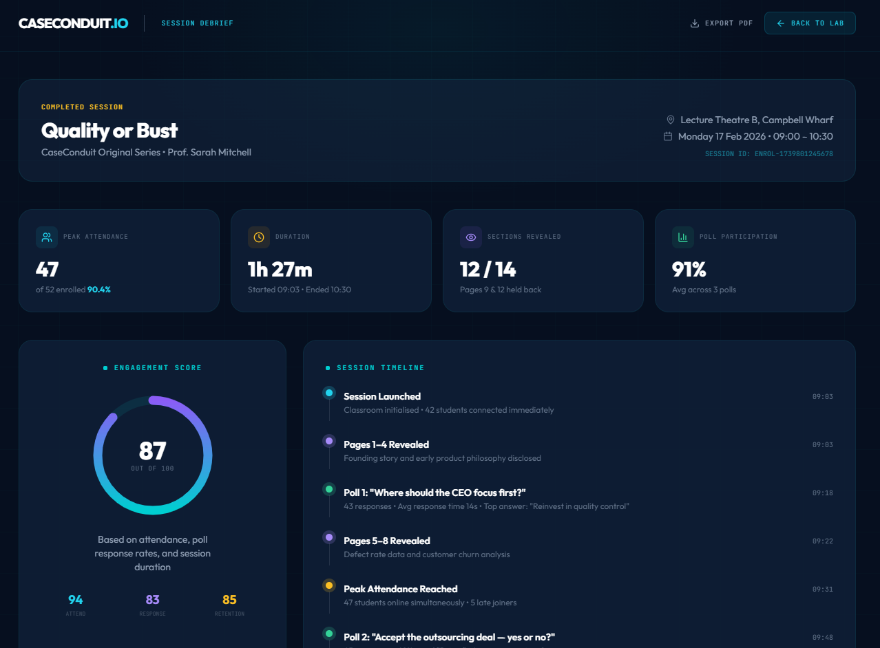 Session Debrief Analytics